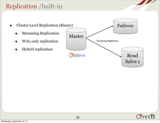 Replication /built-in
Master
Failover
Read
Salve 1
PITR!
Streaming Replication
• Cluster Level Replication (Binary)
• Streaming Replication
• WAL-only replication
• Hybrid replication
22
Wednesday, September 18, 13
 