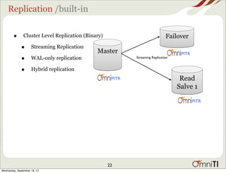 Replication /built-in
Master
Failover
Read
Salve 1
PITR!
PITR!
PITR!
Streaming Replication
• Cluster Level Replication (Binary)
• Streaming Replication
• WAL-only replication
• Hybrid replication
22
Wednesday, September 18, 13
 
