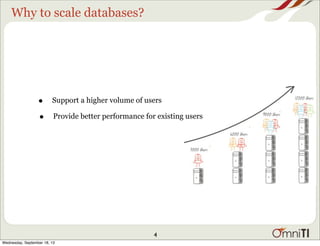 Why to scale databases?
• Provide better performance for existing users
• Support a higher volume of users
4
Wednesday, September 18, 13
 