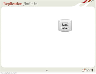 Replication /built-in
Read
Salve 1
23
Wednesday, September 18, 13
 