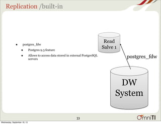 Replication /built-in
• postgres_fdw
• Postgres 9.3 feature
• Allows to access data stored in external PostgreSQL
servers
Read
Salve 1
DW
System
postgres_fdw
23
Wednesday, September 18, 13
 