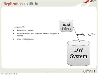 Replication /built-in
• postgres_fdw
• Postgres 9.3 feature
• Allows to access data stored in external PostgreSQL
servers
• cross version queries
Read
Salve 1
DW
System
postgres_fdw
23
Wednesday, September 18, 13
 