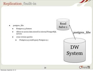Replication /built-in
• postgres_fdw
• Postgres 9.3 feature
• Allows to access data stored in external PostgreSQL
servers
• cross version queries
• Postgres 9.3 could query Postgres 9.1
Read
Salve 1
DW
System
postgres_fdw
23
Wednesday, September 18, 13
 