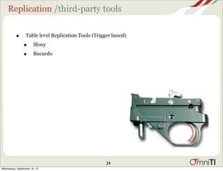 Replication /third-party tools
• Table level Replication Tools (Trigger based)
• Slony
• Bucardo
24
Wednesday, September 18, 13
 
