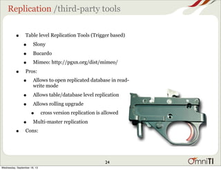 Replication /third-party tools
• Table level Replication Tools (Trigger based)
• Slony
• Bucardo
• Mimeo: http://pgxn.org/dist/mimeo/
• Pros:
• Allows to open replicated database in read-
write mode
• Allows table/database level replication
• Allows rolling upgrade
• cross version replication is allowed
• Multi-master replication
• Cons:
24
Wednesday, September 18, 13
 