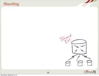 Sharding
25
Wednesday, September 18, 13
 
