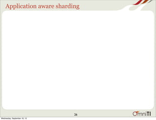 Application aware sharding
26
Wednesday, September 18, 13
 