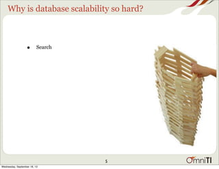 Why is database scalability so hard?
• Search
5
Wednesday, September 18, 13
 