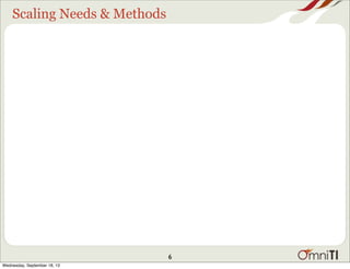 Scaling Needs & Methods
6
Wednesday, September 18, 13
 