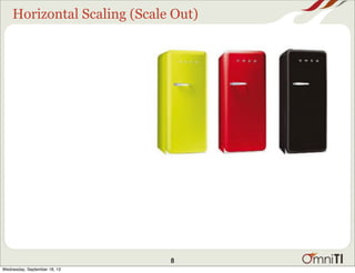 Horizontal Scaling (Scale Out)
8
Wednesday, September 18, 13
 
