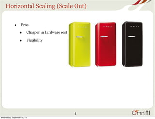 Horizontal Scaling (Scale Out)
• Pros
• Cheaper in hardware cost
• Flexibility
8
Wednesday, September 18, 13
 