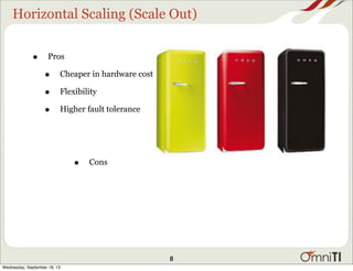 Horizontal Scaling (Scale Out)
• Pros
• Cheaper in hardware cost
• Flexibility
• Higher fault tolerance
• Cons
8
Wednesday, September 18, 13
 