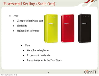 Horizontal Scaling (Scale Out)
• Pros
• Cheaper in hardware cost
• Flexibility
• Higher fault tolerance
• Cons
• Complex to implement
• Expensive to maintain
• Bigger footprint in the Data Center
8
Wednesday, September 18, 13
 