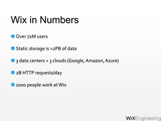 Wix in Numbers
Over 72M users
Static storage is >2PB of data
3 data centers + 3 clouds (Google, Amazon,Azure)
2B HTTP requests/day
1000 people work atWix
 