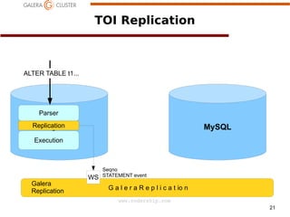 TOI Replication

ALTER TABLE t1...

Parser
Replication
MySQL

MySQL

Execution

a

Galera
Replication

WS

Seqno
STATEMENT event

G a l e r a R e p l i c a t io n
www.codership.com
21

 
