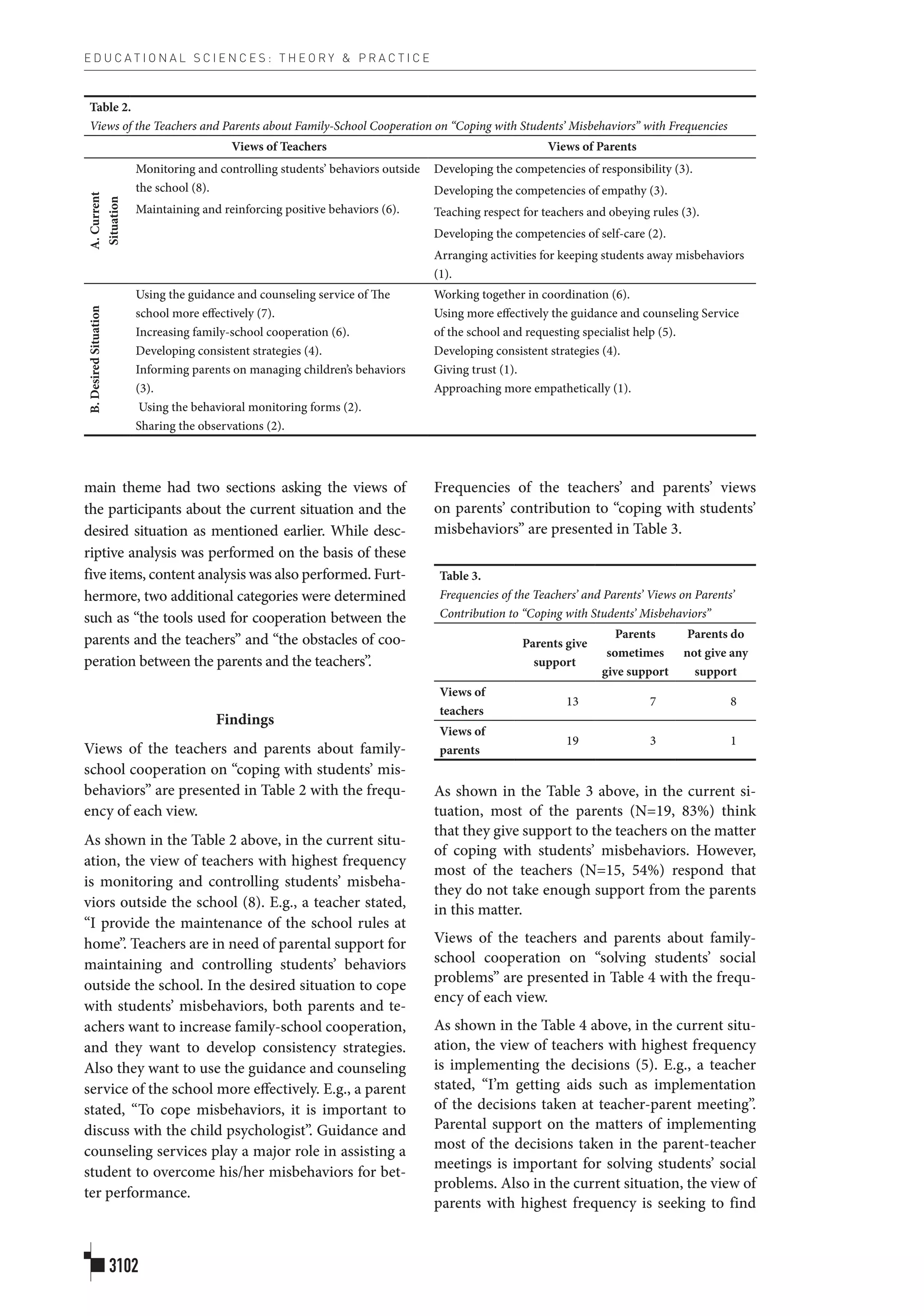 E D U C A T I O N A L S C I E N C E S : T H E O R Y & P R A C T I C E
3102
main theme had two sections asking the views of
the participants about the current situation and the
desired situation as mentioned earlier. While desc-
riptive analysis was performed on the basis of these
five items, content analysis was also performed. Furt-
hermore, two additional categories were determined
such as “the tools used for cooperation between the
parents and the teachers” and “the obstacles of coo-
peration between the parents and the teachers”.
Findings
Views of the teachers and parents about family-
school cooperation on “coping with students’ mis-
behaviors” are presented in Table 2 with the frequ-
ency of each view.
As shown in the Table 2 above, in the current situ-
ation, the view of teachers with highest frequency
is monitoring and controlling students’ misbeha-
viors outside the school (8). E.g., a teacher stated,
“I provide the maintenance of the school rules at
home”. Teachers are in need of parental support for
maintaining and controlling students’ behaviors
outside the school. In the desired situation to cope
with students’ misbehaviors, both parents and te-
achers want to increase family-school cooperation,
and they want to develop consistency strategies.
Also they want to use the guidance and counseling
service of the school more effectively. E.g., a parent
stated, “To cope misbehaviors, it is important to
discuss with the child psychologist”. Guidance and
counseling services play a major role in assisting a
student to overcome his/her misbehaviors for bet-
ter performance.
Frequencies of the teachers’ and parents’ views
on parents’ contribution to “coping with students’
misbehaviors” are presented in Table 3.
Table 3.
Frequencies of the Teachers’ and Parents’ Views on Parents’
Contribution to “Coping with Students’ Misbehaviors”
Parents give
support
Parents
sometimes
give support
Parents do
not give any
support
Views of
teachers
13 7 8
Views of
parents
19 3 1
As shown in the Table 3 above, in the current si-
tuation, most of the parents (N=19, 83%) think
that they give support to the teachers on the matter
of coping with students’ misbehaviors. However,
most of the teachers (N=15, 54%) respond that
they do not take enough support from the parents
in this matter.
Views of the teachers and parents about family-
school cooperation on “solving students’ social
problems” are presented in Table 4 with the frequ-
ency of each view.
As shown in the Table 4 above, in the current situ-
ation, the view of teachers with highest frequency
is implementing the decisions (5). E.g., a teacher
stated, “I’m getting aids such as implementation
of the decisions taken at teacher-parent meeting”.
Parental support on the matters of implementing
most of the decisions taken in the parent-teacher
meetings is important for solving students’ social
problems. Also in the current situation, the view of
parents with highest frequency is seeking to find
Table 2.
Views of the Teachers and Parents about Family-School Cooperation on “Coping with Students’ Misbehaviors” with Frequencies
Views of Teachers Views of Parents
A.Current
Situation
Monitoring and controlling students’ behaviors outside
the school (8).
Maintaining and reinforcing positive behaviors (6).
Developing the competencies of responsibility (3).
Developing the competencies of empathy (3).
Teaching respect for teachers and obeying rules (3).
Developing the competencies of self-care (2).
Arranging activities for keeping students away misbehaviors
(1).
B.DesiredSituation
Using the guidance and counseling service of The
school more effectively (7).
Increasing family-school cooperation (6).
Developing consistent strategies (4).
Informing parents on managing children’s behaviors
(3).
Using the behavioral monitoring forms (2).
Sharing the observations (2).
Working together in coordination (6).
Using more effectively the guidance and counseling Service
of the school and requesting specialist help (5).
Developing consistent strategies (4).
Giving trust (1).
Approaching more empathetically (1).
 