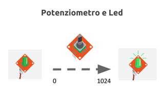 Potenziometro e Led 
0 1024 
 