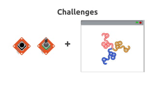 Challenges 
+ 
 