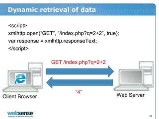 Dynamic retrieval of data

   <script>
   xmlhttp.open(“GET”, “/index.php?q=2+2”, true);
   var response = xmlhttp.responseText;
   </script>

                    •GET /index.php?q=2+2




                              “4”
•Client Browser                                •Web Server


                                                             26
 