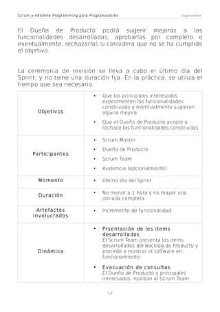 Scrum y eXtreme Programming para Programadores

Eugenia Bahit

El Dueño de Producto podrá sugerir mejoras a las
funcionalidades desarrolladas, aprobarlas por completo o
eventualmente, rechazarlas si considera que no se ha cumplido
el objetivo.
La ceremonia de revisión se lleva a cabo el último día del
Sprint, y no tiene una duración fija. En la práctica, se utiliza el
tiempo que sea necesario.
•

Que los principales interesados
experimenten las funcionalidades
construidas y eventualmente sugieran
alguna mejora

•

Que el Dueño de Producto acepte o
rechace las funcionalidades construidas

•

Scrum Master

•

Dueño de Producto

•

Scrum Team

•

Audiencia (opcionalmente)

Momento

•

Último día del Sprint

Duración

•

No menor a 1 hora y no mayor una
jornada completa

Artefactos
involucrados

•

Incremento de funcionalidad

•

Prsentación de los items
desarrollados
El Scrum Team presenta los items
desarrollados del Backlog de Producto y
procede a mostrar el software en
funcionamiento

•

Evacuación de consultas
El Dueño de Producto y principales
interesados, realizan al Scrum Team

Objetivos

Participantes

Dinámica

54

 