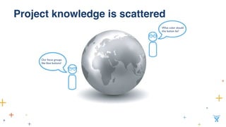 Our focus groups
like blue buttons!	

What color should
this button be?	

Project knowledge is scattered!
 