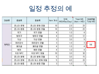 일정 추정의예