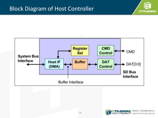 Block Diagram of Host Controller 
14 
 