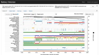 How to build Sdk? Best practices