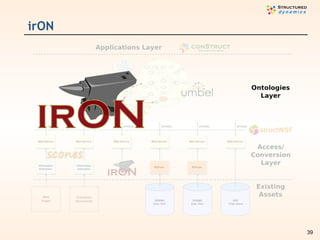 irON 