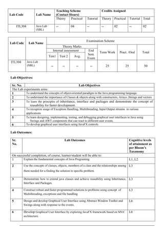 Lab Code Lab Name
Teaching Scheme
(Contact Hours)
Credits Assigned
Theory Practical Tutorial Theory Practical Tutorial Total
ITL304 Java Lab
(SBL)
-- 04 -- -- 02 -- 02
Lab Code Lab Name
Examination Scheme
Theory Marks
Term Work Pract. /Oral Total
Internal assessment End
Sem.
Exam
Test1 Test 2 Avg.
ITL304 Java Lab
(SBL) -- -- -- -- 25 25 50
Lab Objectives:
Sr. No. Lab Objectives
The Lab experiments aims:
1 To understand the concepts of object-oriented paradigm in the Java programming language.
2 To understand the importance of Classes & objects along with constructors, Arrays ,Strings and vectors
3 To learn the principles of inheritance, interface and packages and demonstrate the concept of
reusability for faster development.
4 To recognize usage of Exception Handling, Multithreading, Input Output streams in various
applications
5 To learn designing, implementing, testing, and debugging graphical user interfaces in Java using
Swings and AWT components that can react to different user events.
6 To develop graphical user interfaces using JavaFX controls.
Lab Outcomes:
Sr.
No.
Lab Outcomes Cognitive levels
of attainment as
per Bloom’s
Taxonomy
On successful completion, of course, learner/student will be able to:
1 Explain the fundamental concepts of Java Programing. L1, L2
2 Use the concepts of classes, objects, members of a class and the relationships among
them needed for a finding the solution to speciﬁc problem.
L3
3 Demonstrate how to extend java classes and achieve reusability using Inheritance,
Interface and Packages.
L3
4 Construct robust and faster programmed solutions to problems using concept of
Multithreading, exceptions and file handling
L3
5 Design and develop Graphical User Interface using Abstract Window Toolkit and
Swings along with response to the events.
L6
6 Develop Graphical User Interface by exploring JavaFX framework based on MVC
architecture.
L6
 