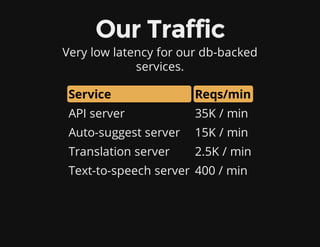 Our Traffic
Very low latency for our db-backed
services.
Service Reqs/min
API server 35K / min
Auto-suggest server 15K / min
Translation server 2.5K / min
Text-to-speech server 400 / min
 