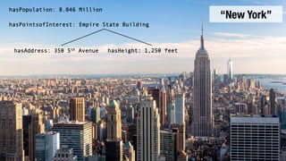 “New York”
hasPopulation: 8.046 Million
hasPointsofInterest: Empire State Building
hasAddress: 350 5th Avenue hasHeight: 1,250 feet
 