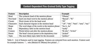 Context-Dependent Fine-Grained Entity Type Tagging
 