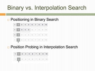 Binary vs. Interpolation Search
 Positioning in Binary Search
 Position Probing in Interpolation Search
 