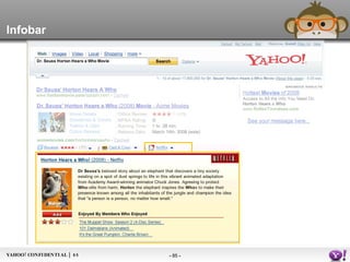YAHOO! CONFIDENTIAL |  Infobar 
