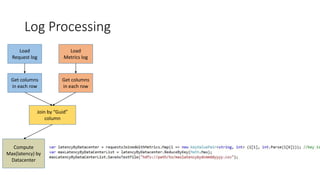 Log Processing
Load
Request log
Load
Metrics log
Get columns
in each row
Get columns
in each row
Join by “Guid”
column
Compute
Max(latency) by
Datacenter
 