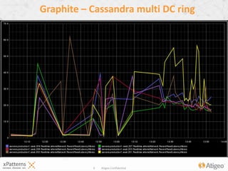 6 Atigeo Confidential
Cassandra multi DC ring – read latency
 