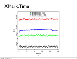 the new insertion operation.

                            Figure 7. Shredding and Serializing of XMark
        XMark, Time
                                                           XMark serialize, f=0.1
                                                           XMark serialize, f=1.0
                                                           XMark shredding, f=0.1
                                   2e+05
                                   5e+04                   XMark shredding, f=1.0
                            [ms]
                                   2e+04
                                   5e+03




                                           0    20           40               60    80          100
                                                                  revisions
                                                                     24
Sonntag, 18. September 11   Figure 7 shows the result. The shredding represents the insertion process while the serializing stand
 