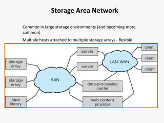 Storage Area Network
Common in large storage environments (and becoming more
common)
Multiple hosts attached to multiple storage arrays - flexible

 