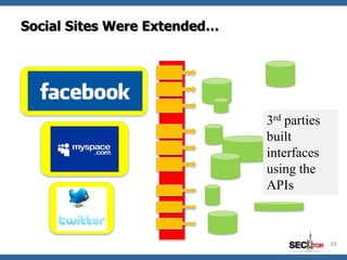 Social Sites Were Extended…




                              3rd parties
                              built
                              interfaces
                              using the
                              APIs



                                            27
 