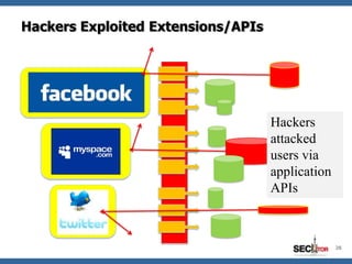 Hackers Exploited Extensions/APIs




                                    Hackers
                                    attacked
                                    users via
                                    application
                                    APIs



                                                  28
 