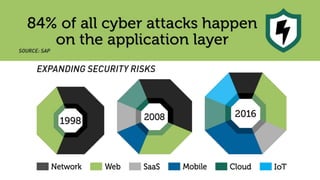 Secure application deployment in the age of continuous delivery