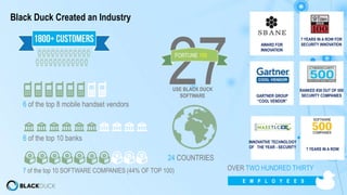 OVER TWO HUNDRED THIRTY
E M P L O Y E E S
27USE BLACK DUCK
SOFTWARE
AWARD FOR
INNOVATION
GARTNER GROUP
“COOL VENDOR”
INNOVATIVE TECHNOLOGY
OF THE YEAR - SECURITY
7 YEARS IN A ROW FOR
SECURITY INNOVATION
RANKED #38 OUT OF 500
SECURITY COMPANIES
7 YEARS IN A ROW
6 of the top 8 mobile handset vendors
7 of the top 10 SOFTWARE COMPANIES (44% OF TOP 100)
24 COUNTRIES
6 of the top 10 banks
FORTUNE 100
Black Duck Created an Industry
 