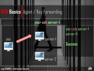 SSH Basics Agent / Key Forwarding
                                    you> ssh server-1
                                                        you> ssh server-1
                                                        server-1>
     you                                   server-1
                                                        Success


                                          server-2

cagriCOM08 | Information Security
 