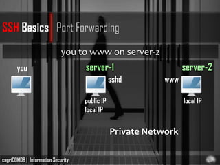 SSH Basics Port Forwarding
                             you to www on server-2
       you                          server-1                      server-2
                                                sshd       www

                                    public IP                     local IP
                                    local IP


                                                Private Network

cagriCOM08 | Information Security
 