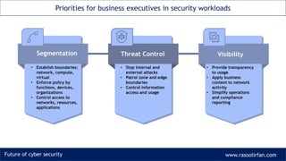 Future of cyber security www.rasoolirfan.com
Priorities for business executives in security workloads
• Provide transparency
to usage
• Apply business
context to network
activity
• Simplify operations
and compliance
reporting
Segmentation Threat Control Visibility
• Establish boundaries:
network, compute,
virtual
• Enforce policy by
functions, devices,
organizations
• Control access to
networks, resources,
applications
• Stop internal and
external attacks
• Patrol zone and edge
boundaries
• Control information
access and usage
 