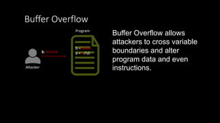 Buffer Overflow
Attacker
b: AAAAA
Program
b = AAAA
a = Ai!0
Buffer Overflow allows
attackers to cross variable
boundaries and alter
program data and even
instructions.
 