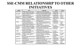 SSE-CMM RELATIONSHIP TO OTHER
INITIATIVES
 