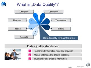 What is „Data Quality“? Slide  Data Quality stands for: Data Quality Characteristics Accurate Precise Relevant Complete Harmonized information need and provision 1 Mutual understanding of data capability 2 Trustworthy and credible information 3 Consistent Timely Transparent 