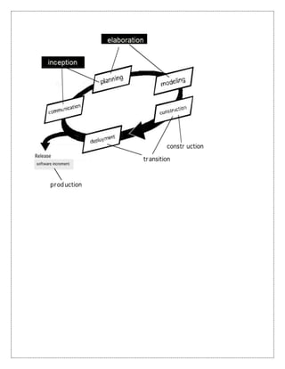 process models- software engineering